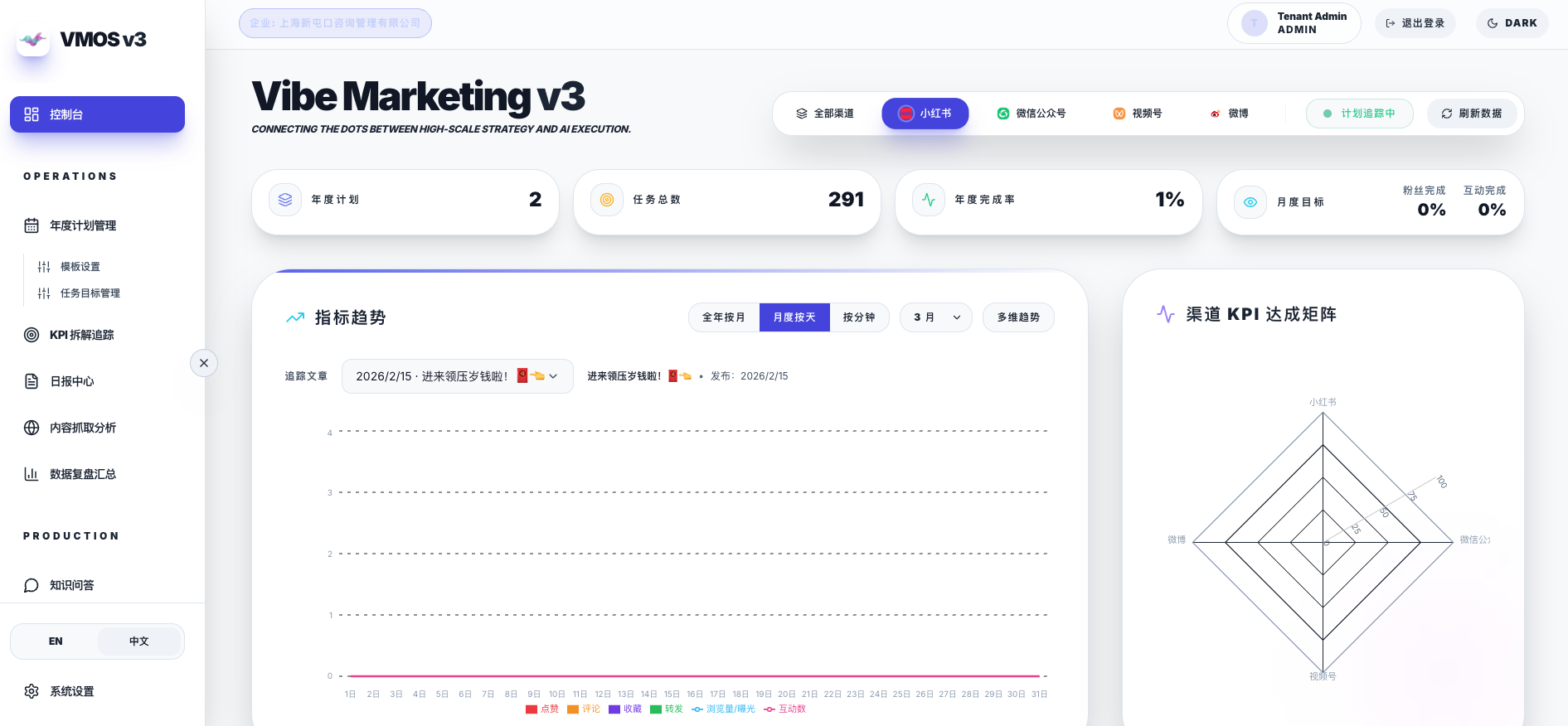 Vibemarketing